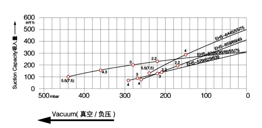 EHS-6系双级旋涡风机厂家