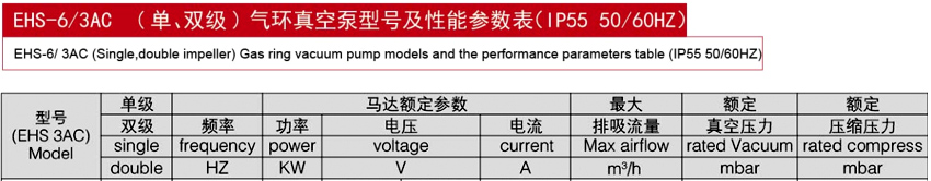 EHS-6系双级旋涡风机厂家